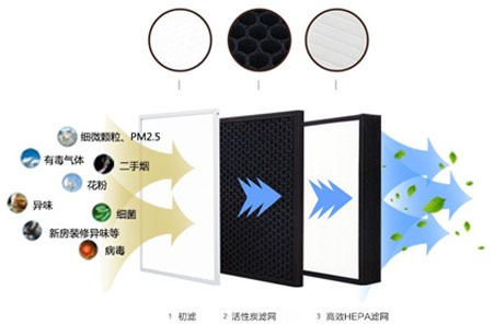靜音送風(fēng)機(jī),新風(fēng)換氣機(jī),單向流新風(fēng)系統(tǒng),全熱交換器廠家采用低能耗直流無刷電機(jī)，可365天24小時持續(xù)運(yùn)作，壽命長達(dá)70000小時以上