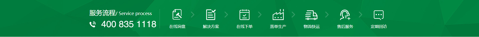 新風(fēng)換氣機(jī)、全熱交換器廠(chǎng)家的購(gòu)物流程